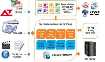 phần mềm quản lý doanh nghiệp tốt nhất