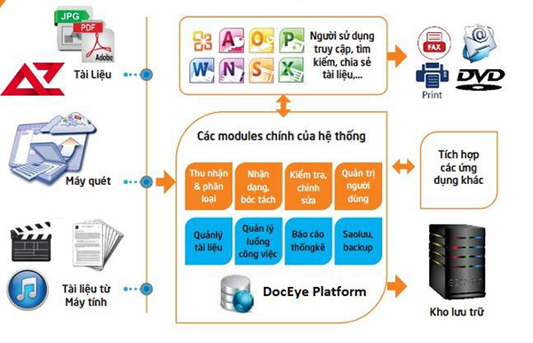 phần mềm quản lý doanh nghiệp tốt nhất